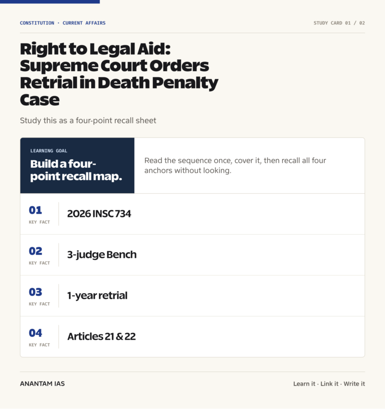 Right to Legal Aid: Supreme Court Orders Retrial in Death Penalty Case graphic 1 for UPSC current affairs