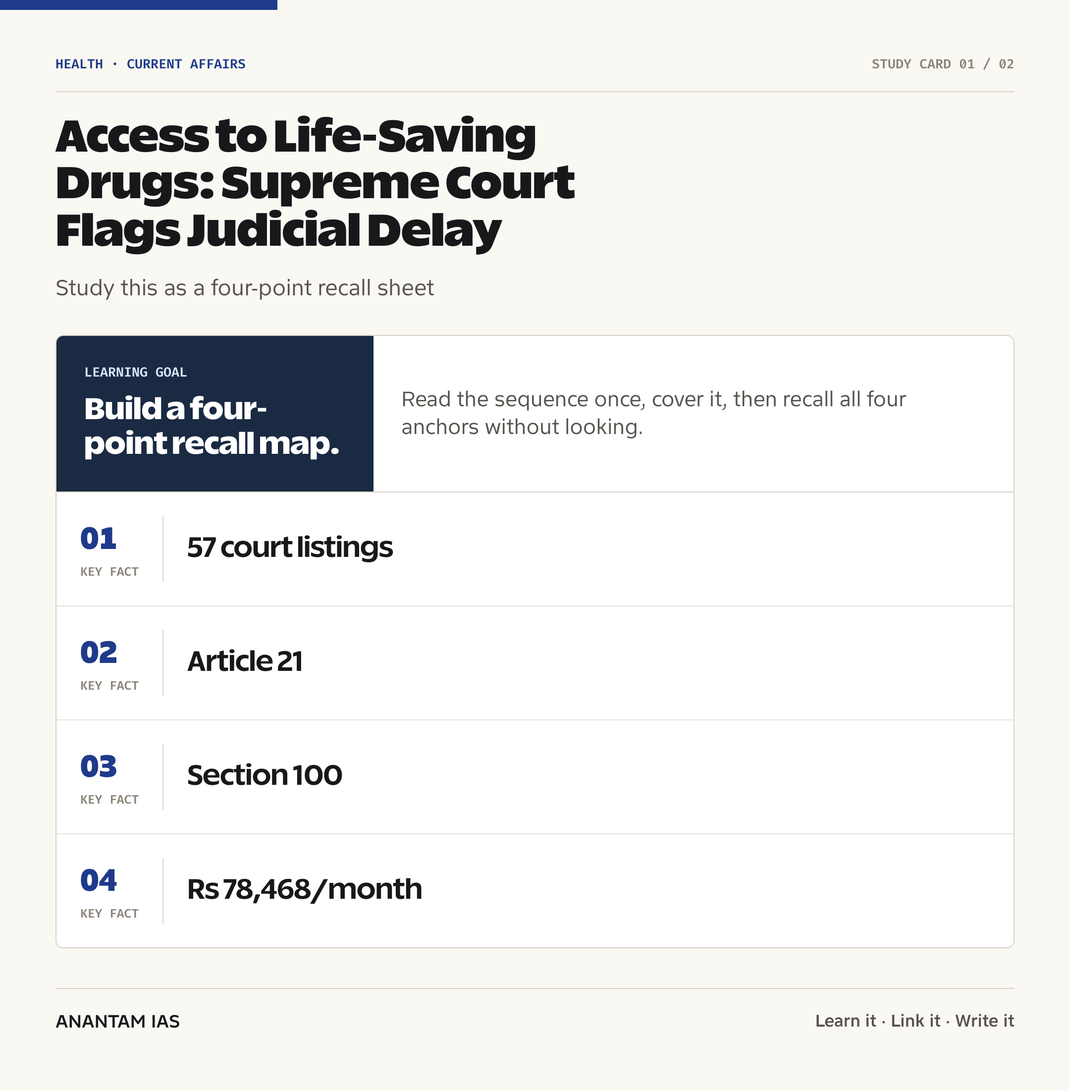 Access to Life-Saving Drugs: Supreme Court Flags Judicial Delay — quick facts