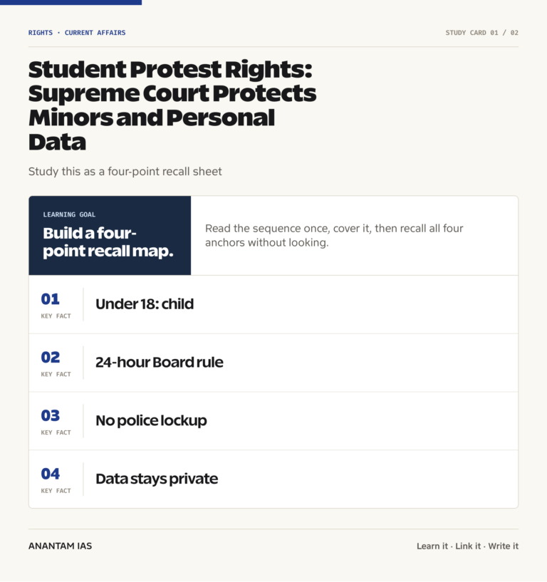 Student Protest Rights: Supreme Court Protects Minors and Personal Data graphic 1 for UPSC current affairs
