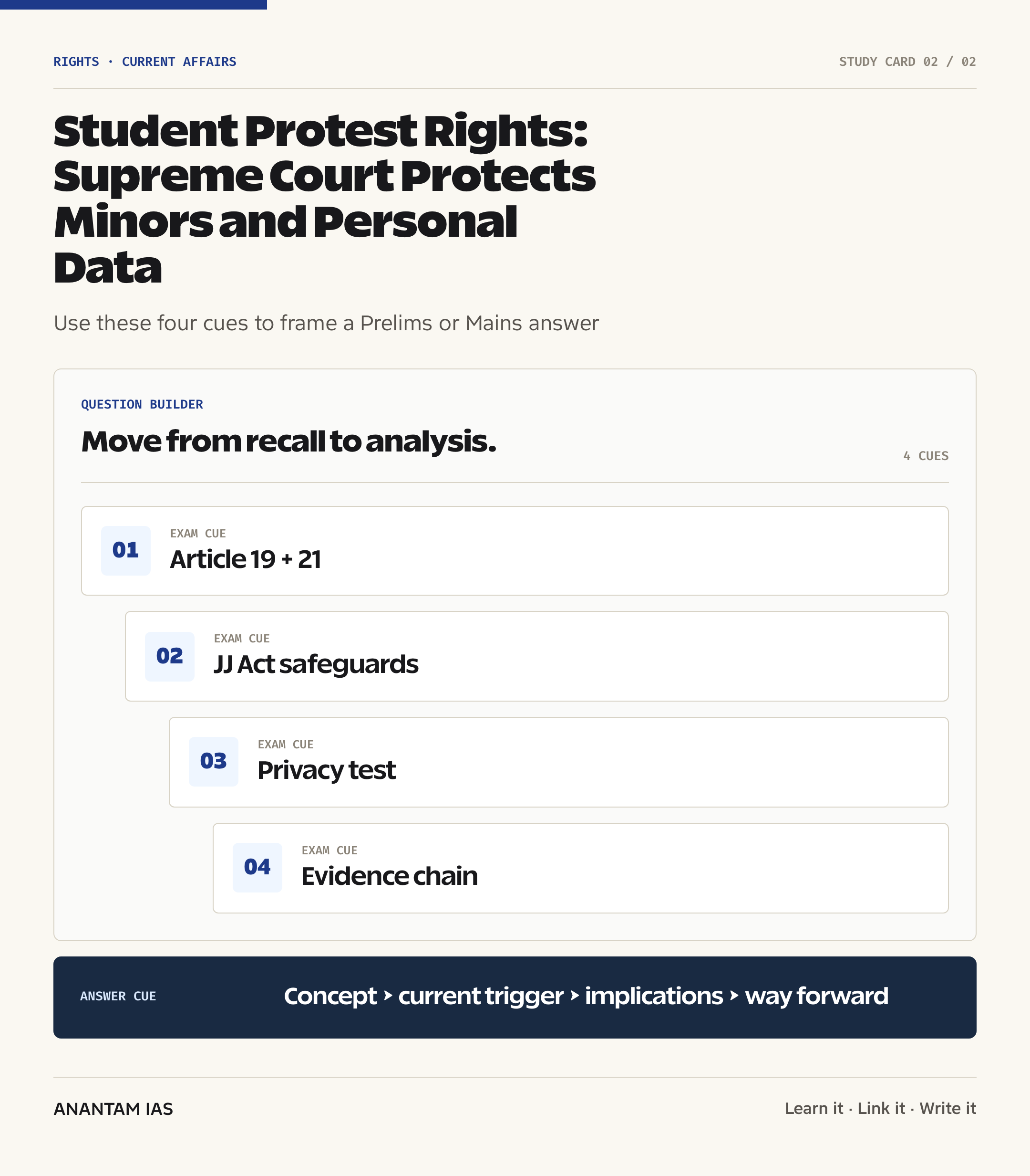 Student Protest Rights: Supreme Court Protects Minors and Personal Data — exam lens