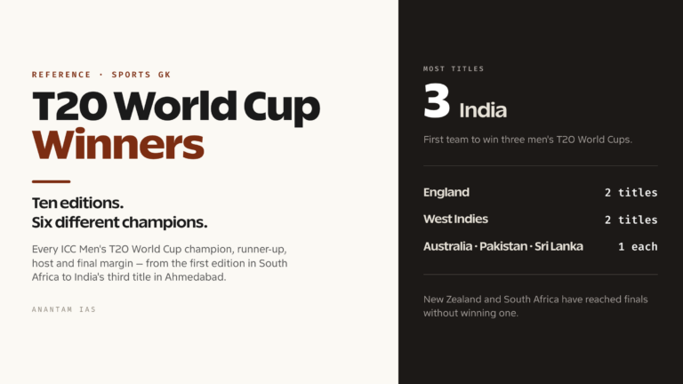T20 World Cup Winners List: Every Champion, Runner-Up and Host Since 2007