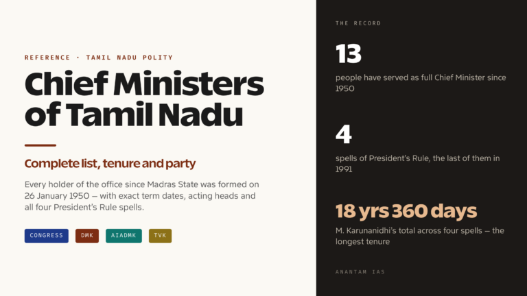Chief Ministers of Tamil Nadu: Complete List, Tenure and Party