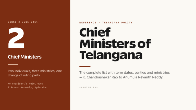 Chief Ministers of Telangana: Complete List, Tenure and Party