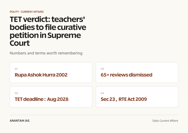 TET verdict: teachers' bodies to file curative petition in Supreme Court graphic 1 for UPSC current affairs