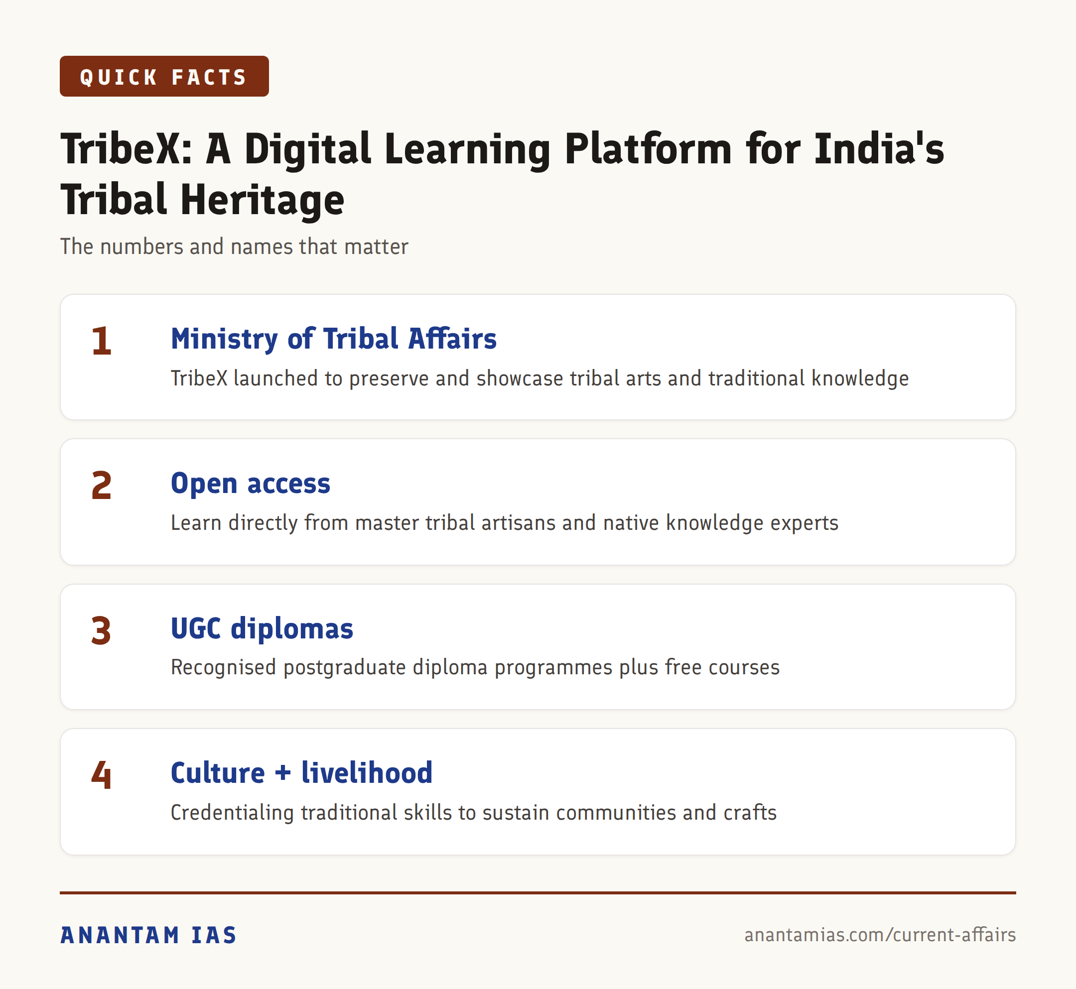 TribeX: A Digital Learning Platform for India's Tribal Heritage — quick facts