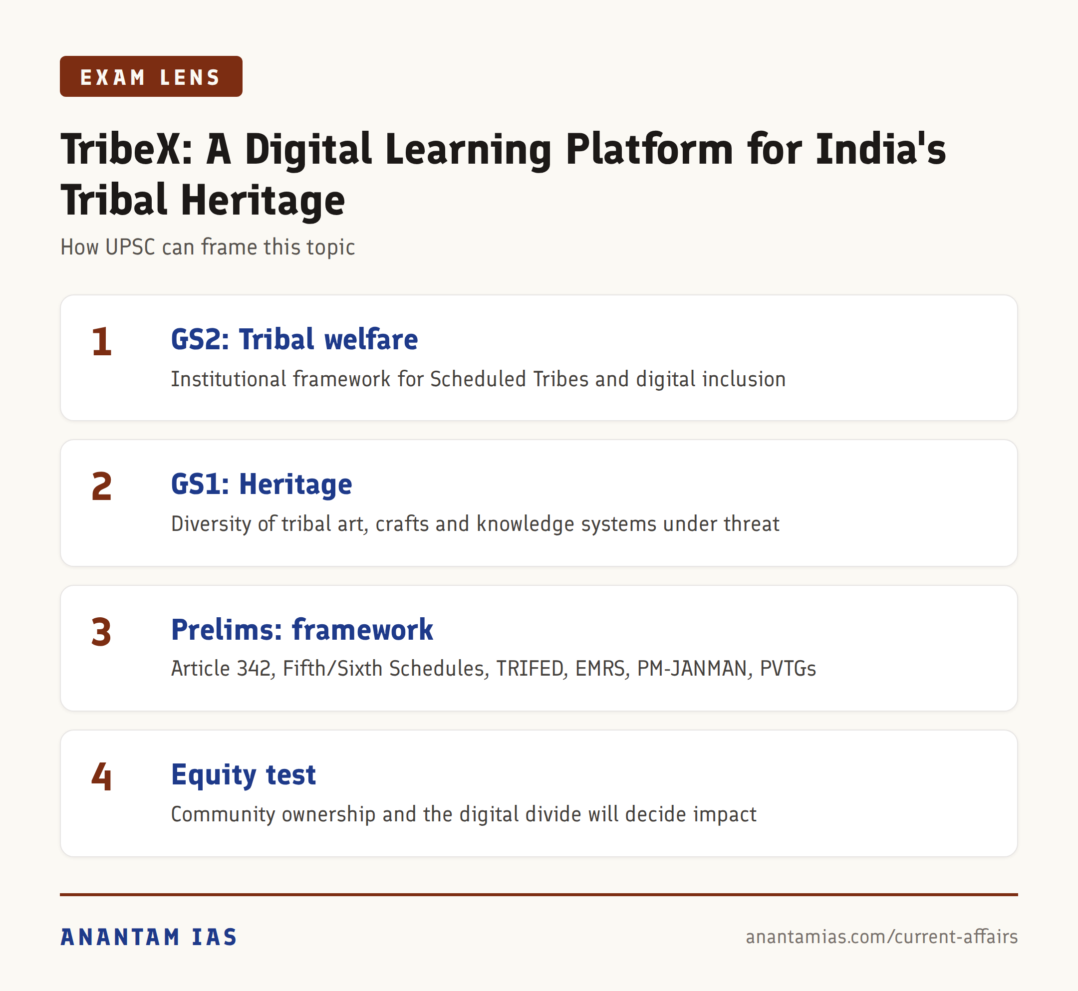 TribeX: A Digital Learning Platform for India's Tribal Heritage — exam lens