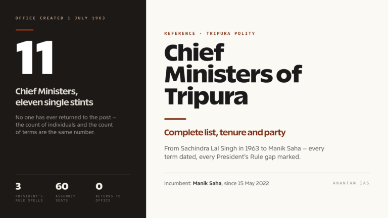 Chief Ministers of Tripura: Complete List, Tenure and Party