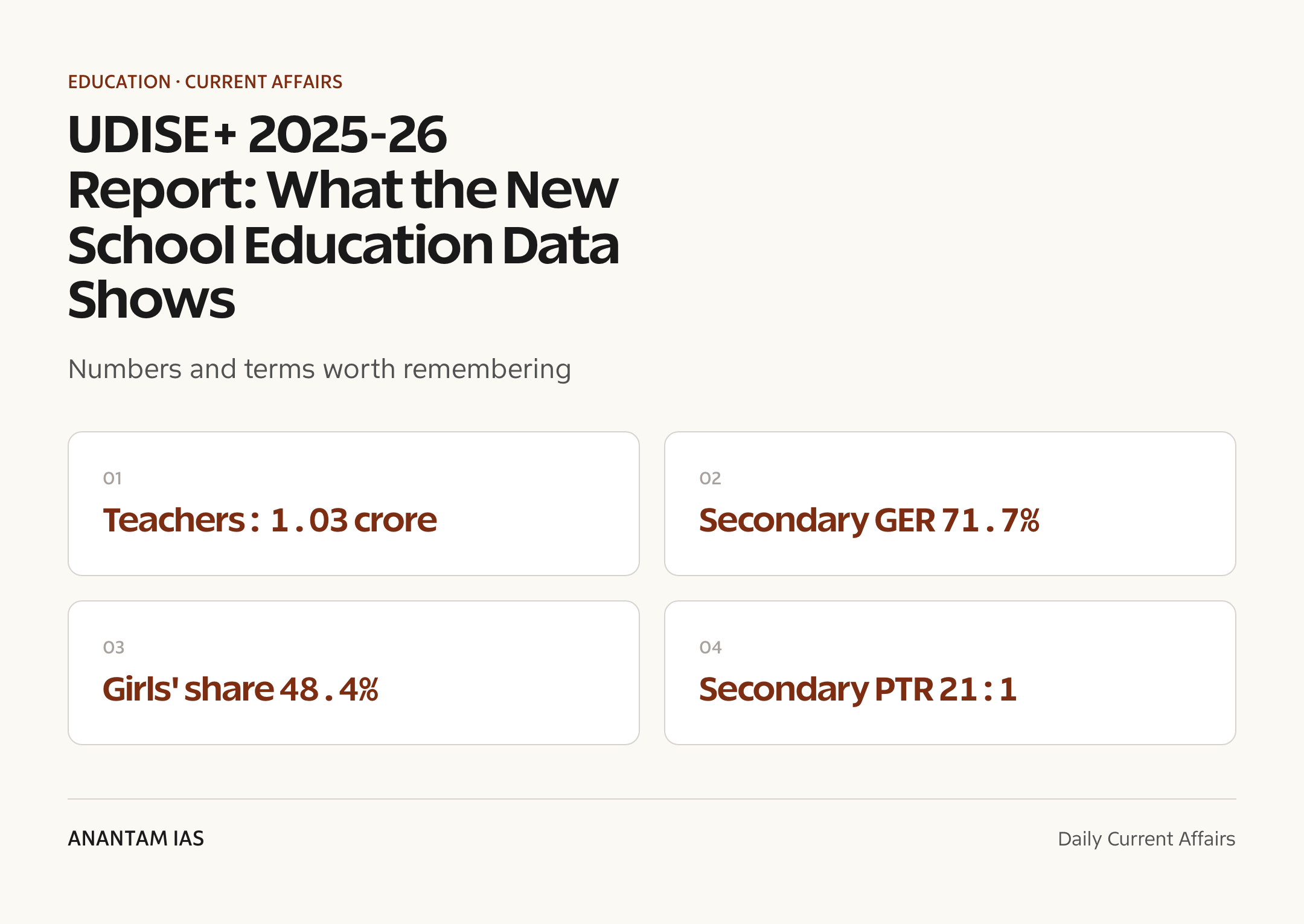 UDISE+ 2025-26 Report: What the New School Education Data Shows — quick facts