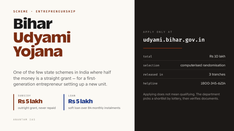 Bihar Udyami Yojana: Subsidy, Eligibility and How to Apply for the Rs 10 Lakh Support