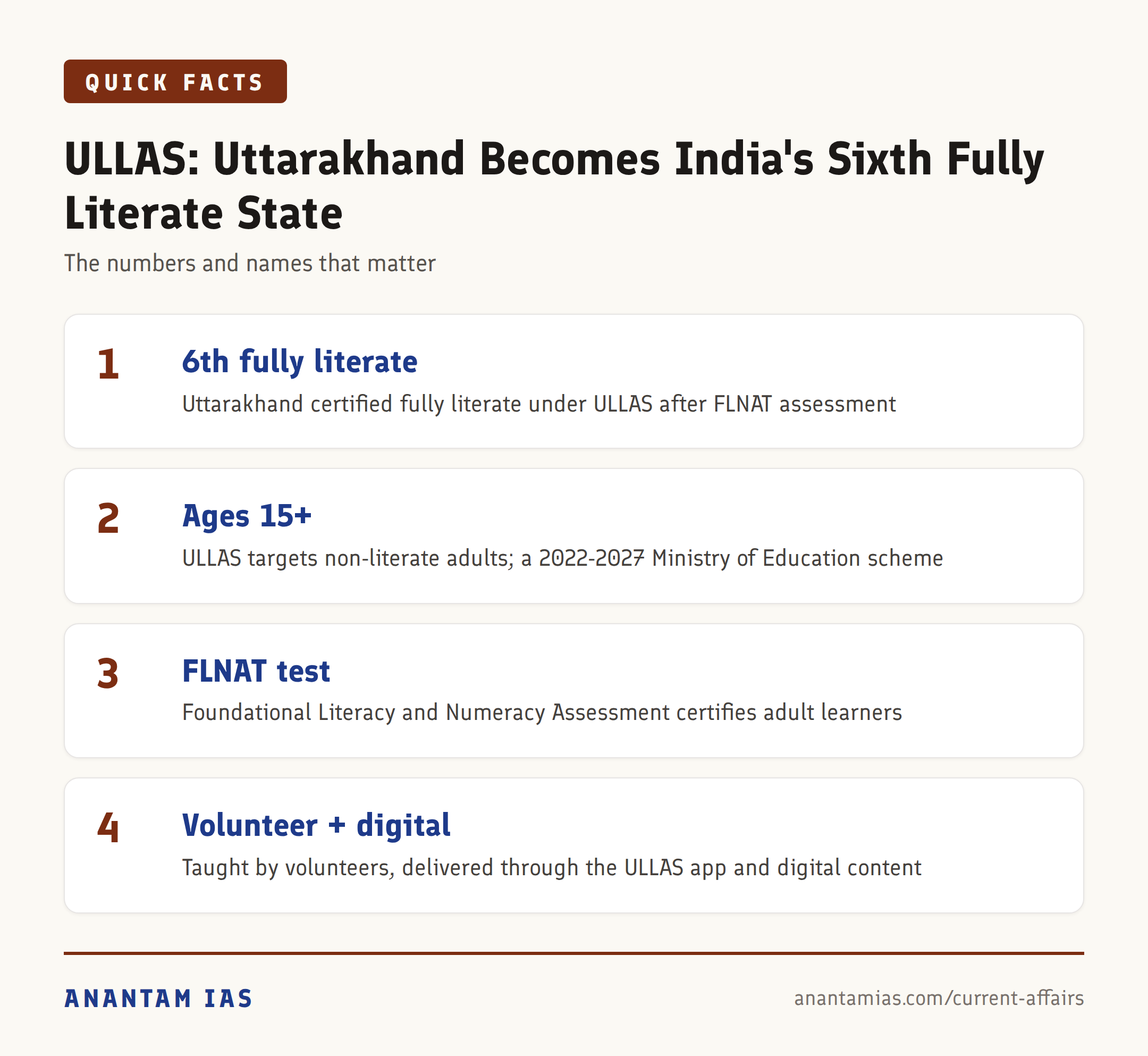 ULLAS: Uttarakhand Becomes India's Sixth Fully Literate State — quick facts