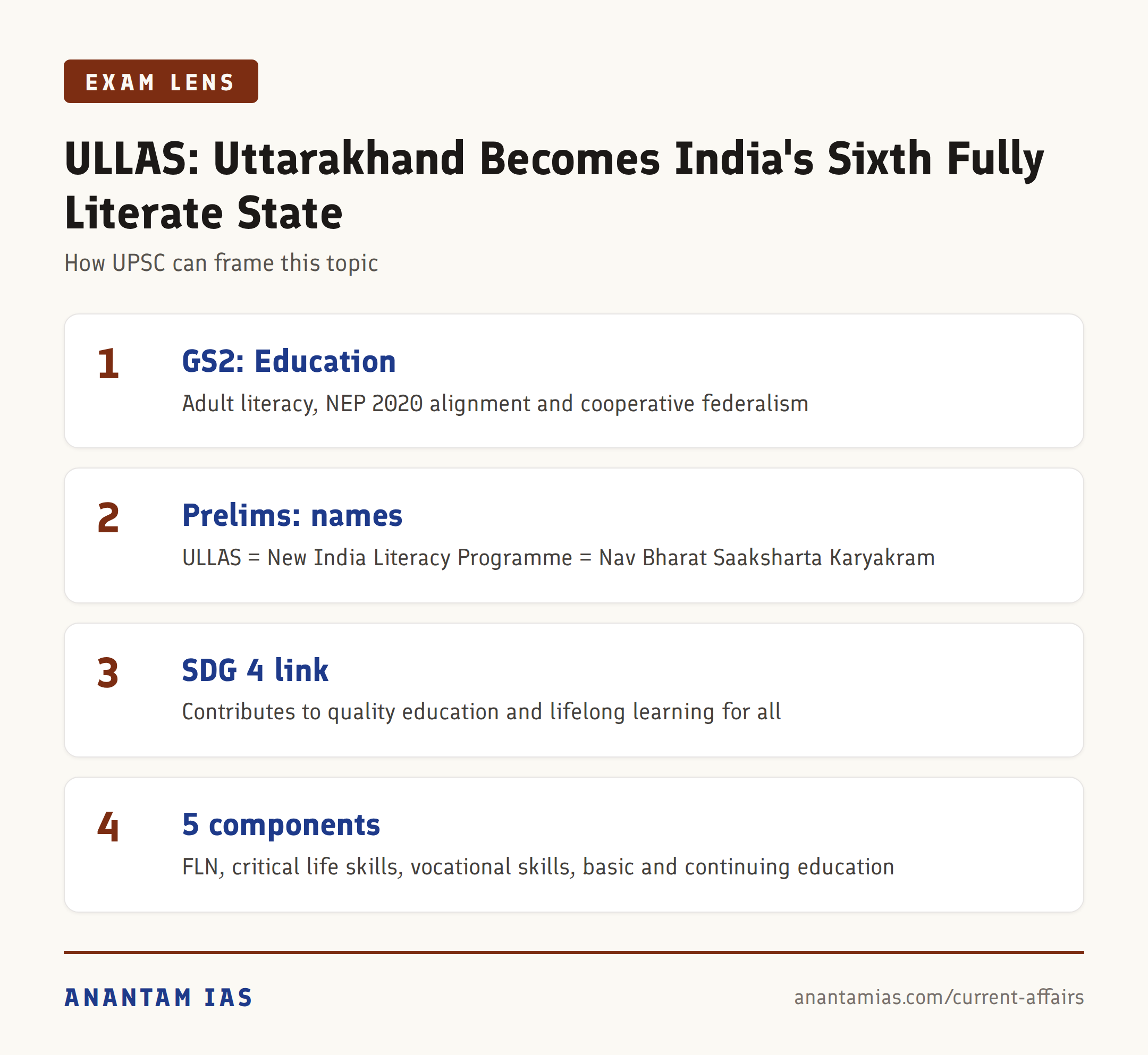 ULLAS: Uttarakhand Becomes India's Sixth Fully Literate State — exam lens