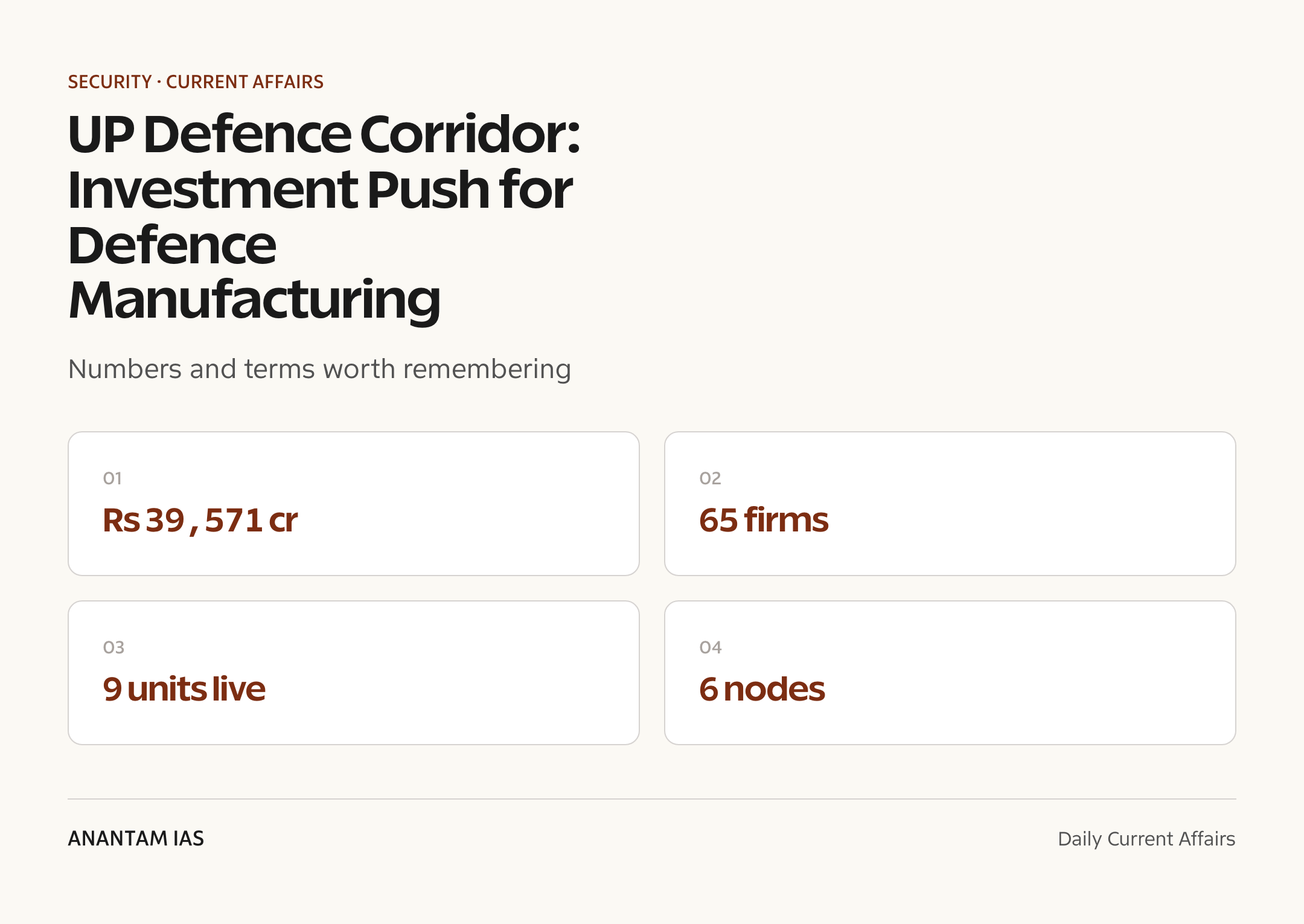 UP Defence Corridor: Investment Push for Defence Manufacturing — quick facts
