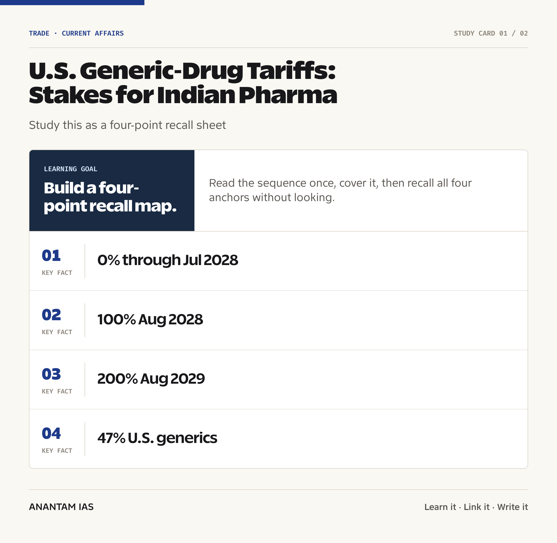 U.S. Generic-Drug Tariffs: Stakes for Indian Pharma — quick facts