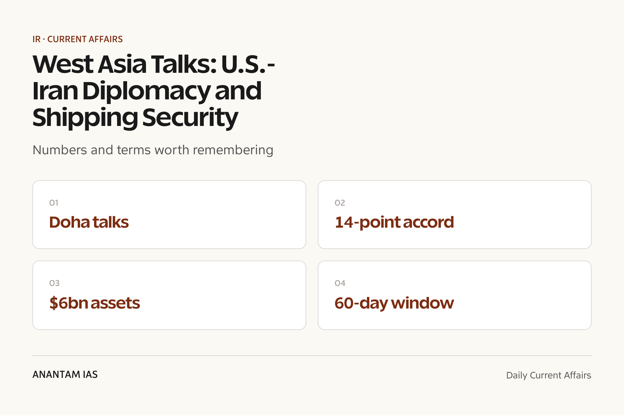 West Asia Talks: U.S.-Iran Diplomacy and Shipping Security — quick facts