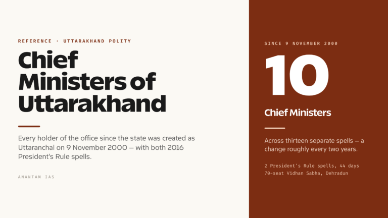 Chief Ministers of Uttarakhand: Complete List, Tenure and Party