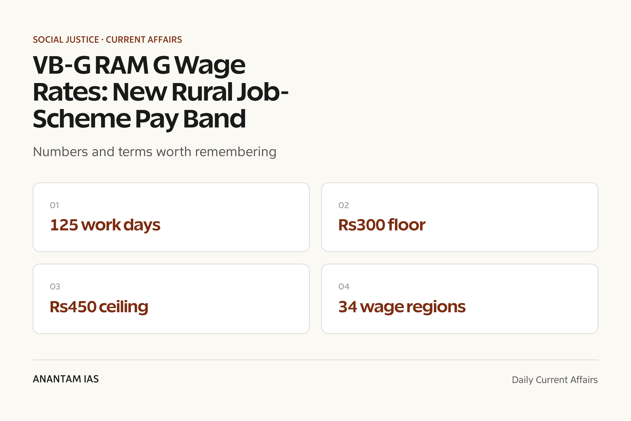 VB-G RAM G Wage Rates: New Rural Job-Scheme Pay Band — quick facts