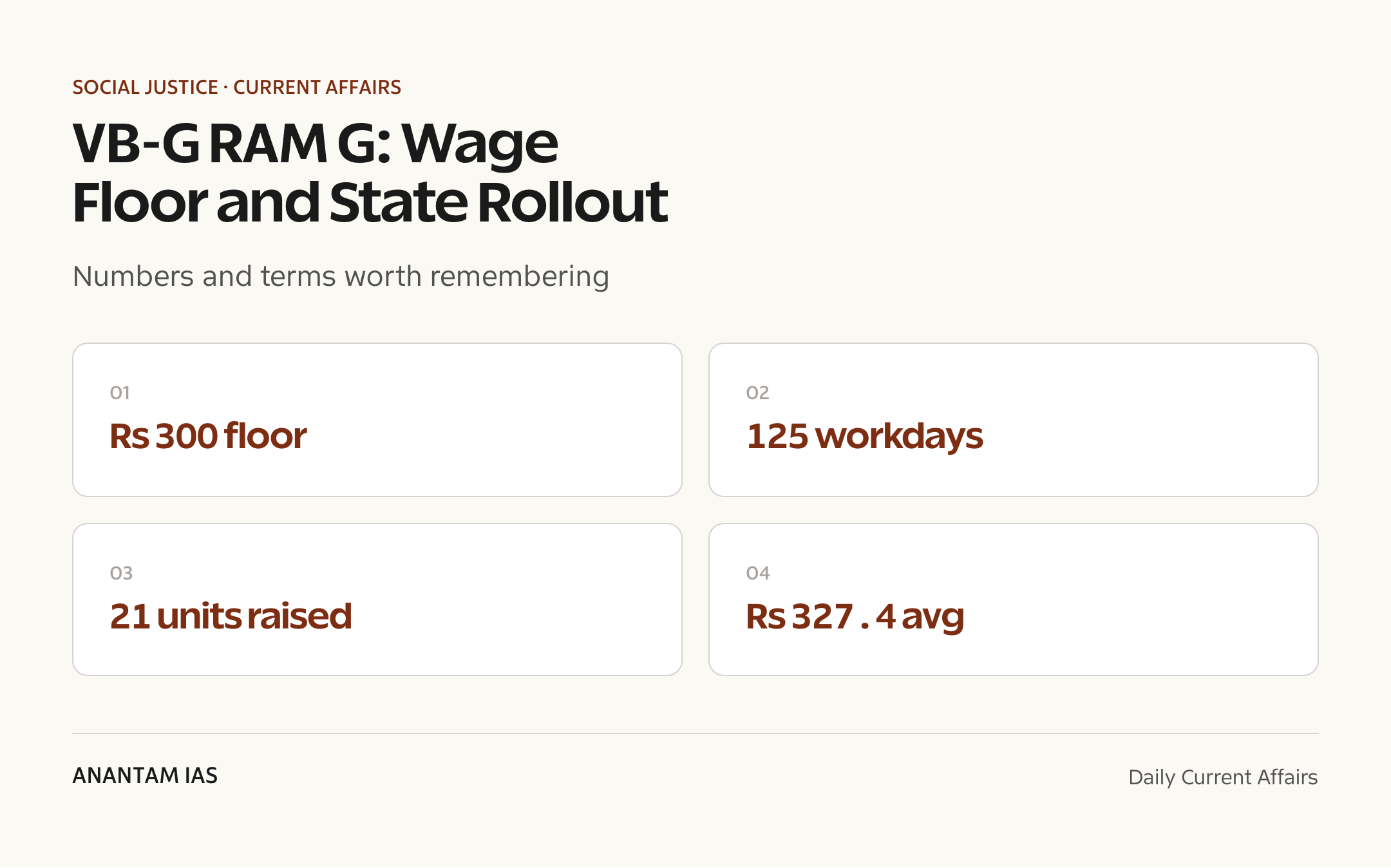 VB-G RAM G: Wage Floor and State Rollout — quick facts