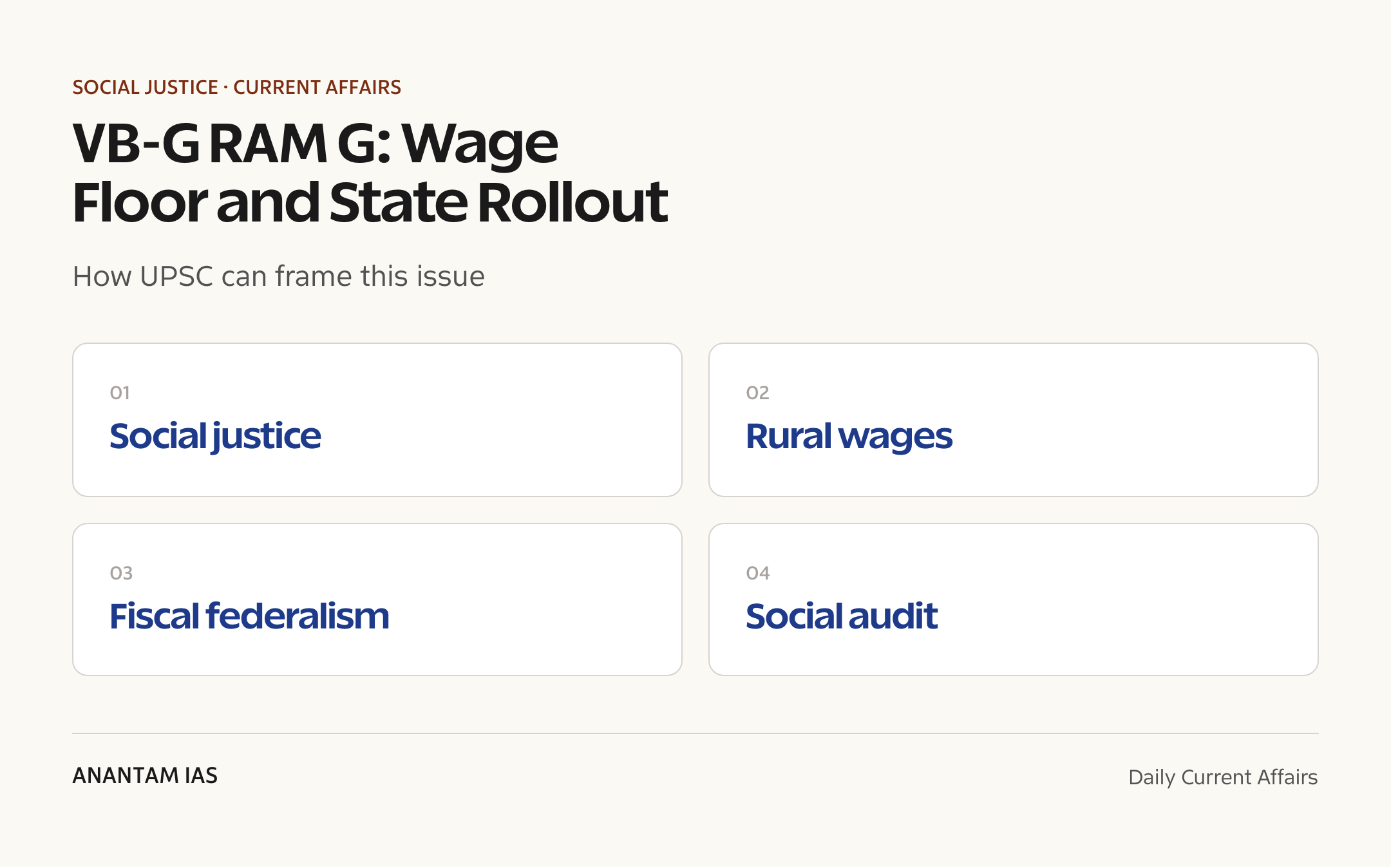 VB-G RAM G: Wage Floor and State Rollout — exam lens