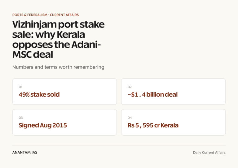Vizhinjam port stake sale: why Kerala opposes the Adani-MSC deal graphic 1 for UPSC current affairs