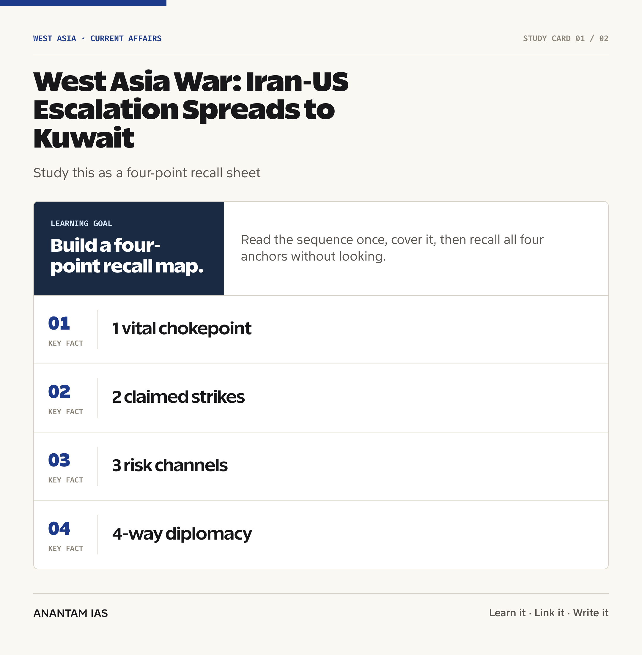 West Asia War: Iran-US Escalation Spreads to Kuwait — quick facts