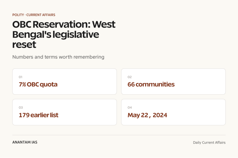 OBC Reservation: West Bengal's legislative reset graphic 1 for UPSC current affairs