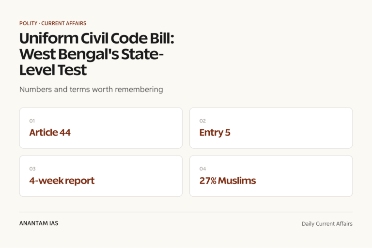 Uniform Civil Code Bill: West Bengal's State-Level Test graphic 1 for UPSC current affairs