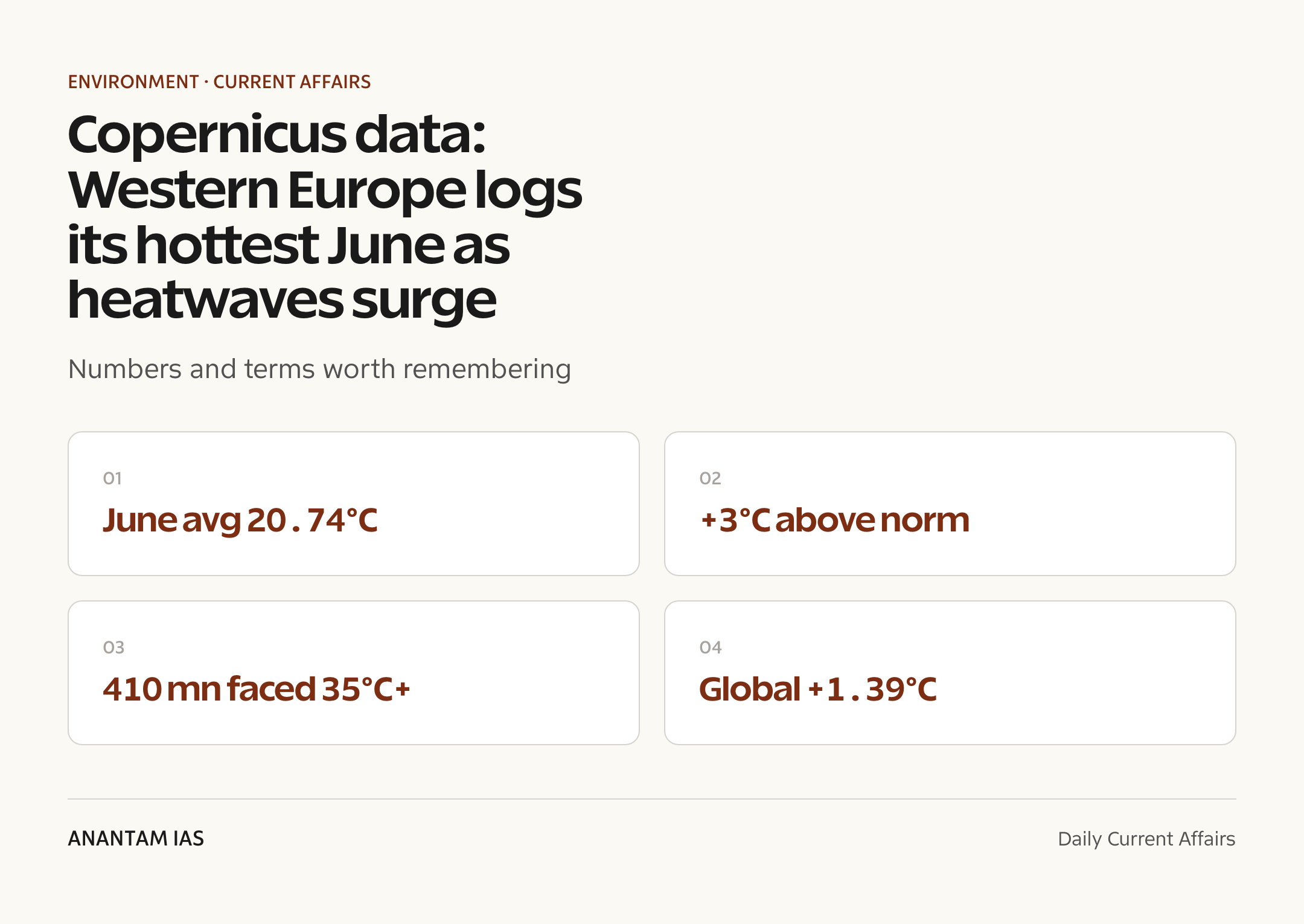 Copernicus data: Western Europe logs its hottest June as heatwaves surge — quick facts