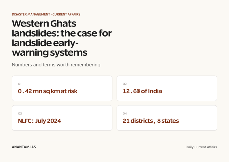 Western Ghats landslides: the case for landslide early-warning systems graphic 1 for UPSC current affairs