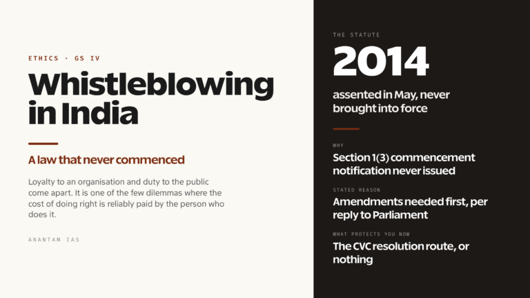 Whistleblowing in India: The Whistle Blowers Protection Act and a Law That Never Commenced (UPSC Ethics — GS IV)