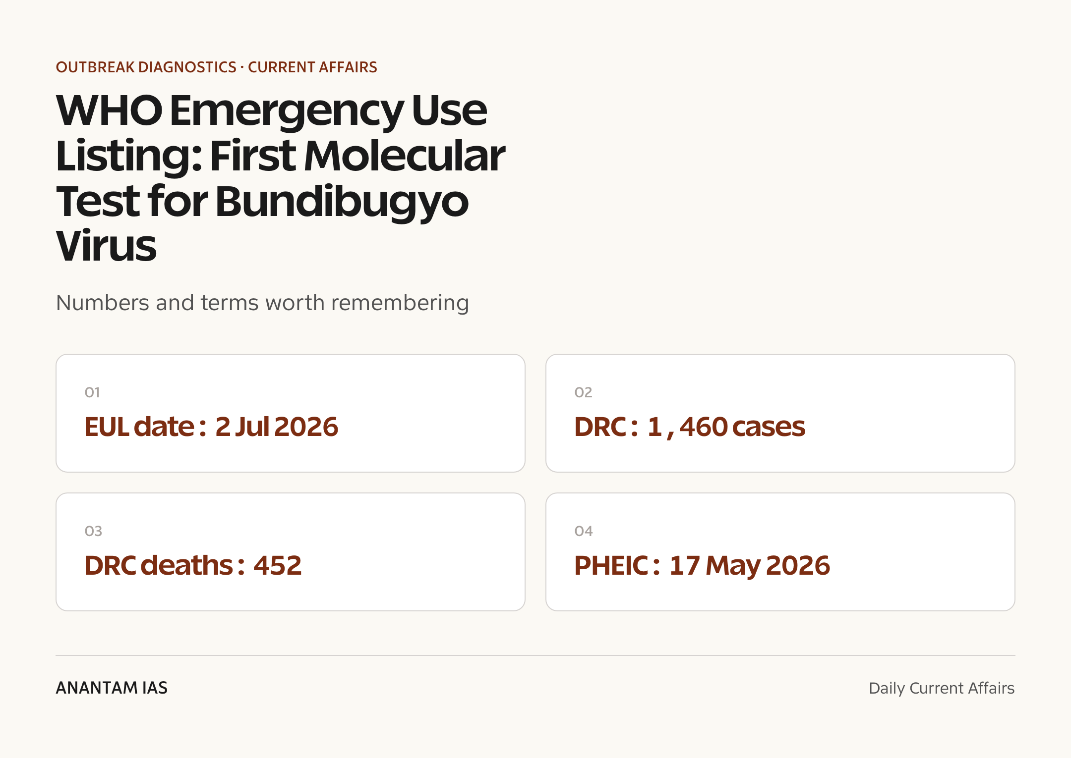 WHO Emergency Use Listing: First Molecular Test for Bundibugyo Virus — quick facts