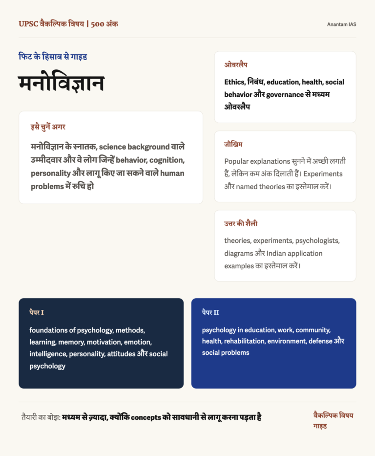 मनोविज्ञान वैकल्पिक विषय: पूरी गाइड infographic: fit, GS overlap, preparation risk and answer style