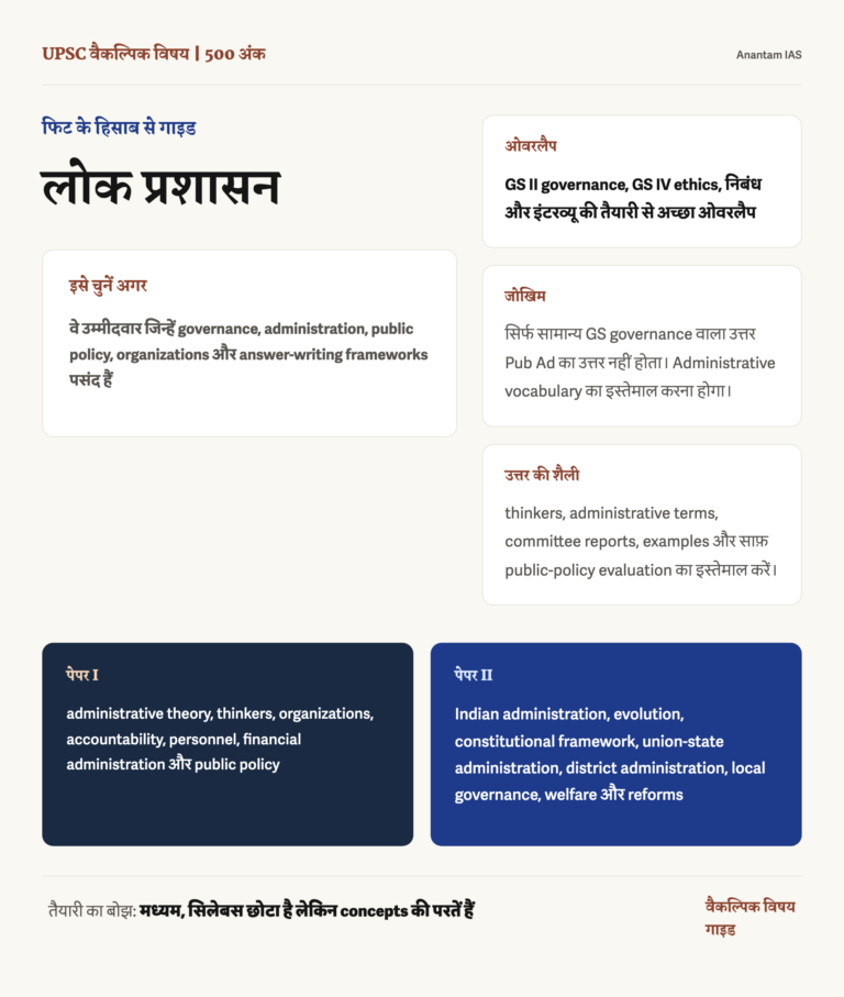लोक प्रशासन वैकल्पिक विषय: पूरी गाइड infographic: fit, GS overlap, preparation risk and answer style