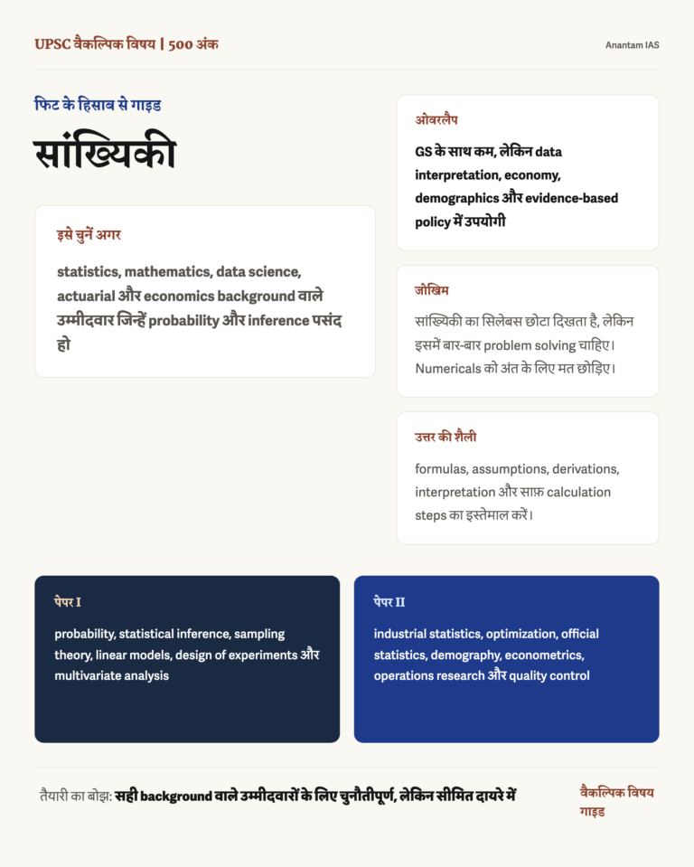 सांख्यिकी वैकल्पिक विषय: पूरी गाइड infographic: fit, GS overlap, preparation risk and answer style