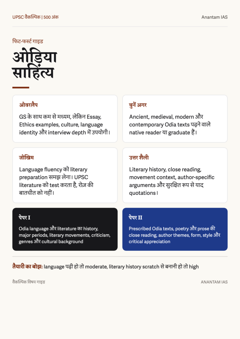 ओड़िया साहित्य Optional के लिए Hindi guide: fit, GS overlap, risk, Paper I और Paper II