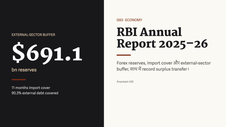 RBI Annual Report 2025-26: .1 billion forex reserves, 11 months import cover और 90.3 प्रतिशत external debt cover