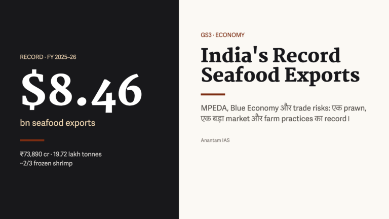 2025-26 में India के record seafood exports: .46 billion, ₹73,890 करोड़ और करीब दो-तिहाई frozen shrimp