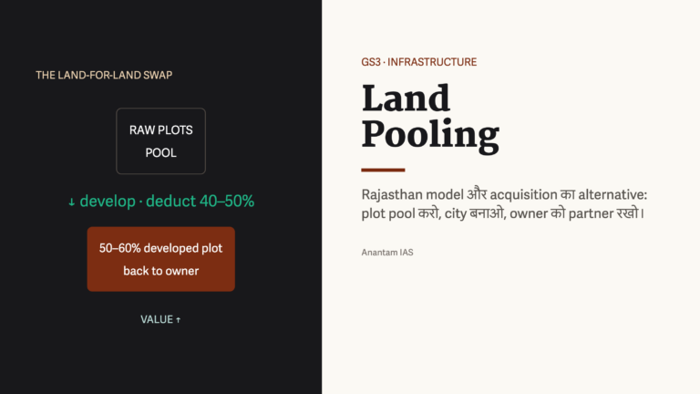 Land pooling का Rajasthan model, land-for-land swap और 40 से 50 प्रतिशत deduction