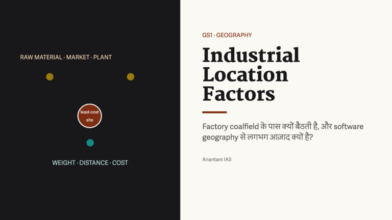 Industrial location के factors, raw materials, market, talent और transport cost