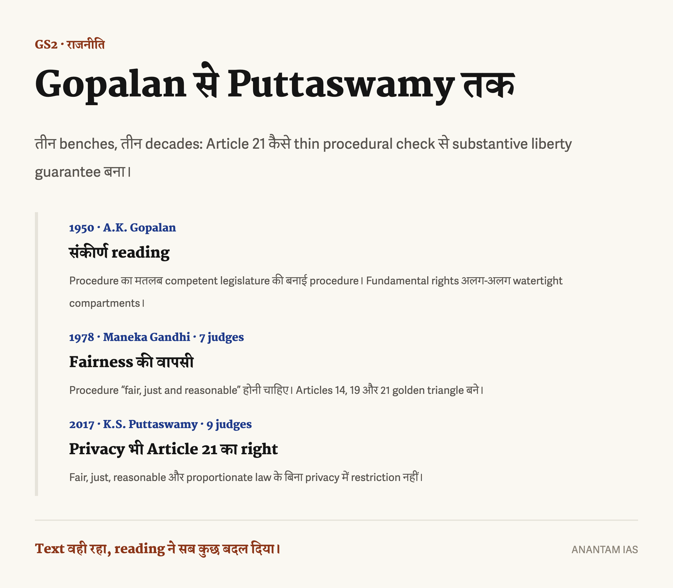 अनुच्छेद 21 की नई व्याख्या का हिंदी समयक्रम: A.K. Gopalan 1950, Maneka Gandhi 1978 और Puttaswamy 2017