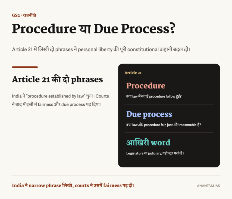 Article 21 में procedure established by law और due process के फर्क का हिंदी इन्फोग्राफिक।
