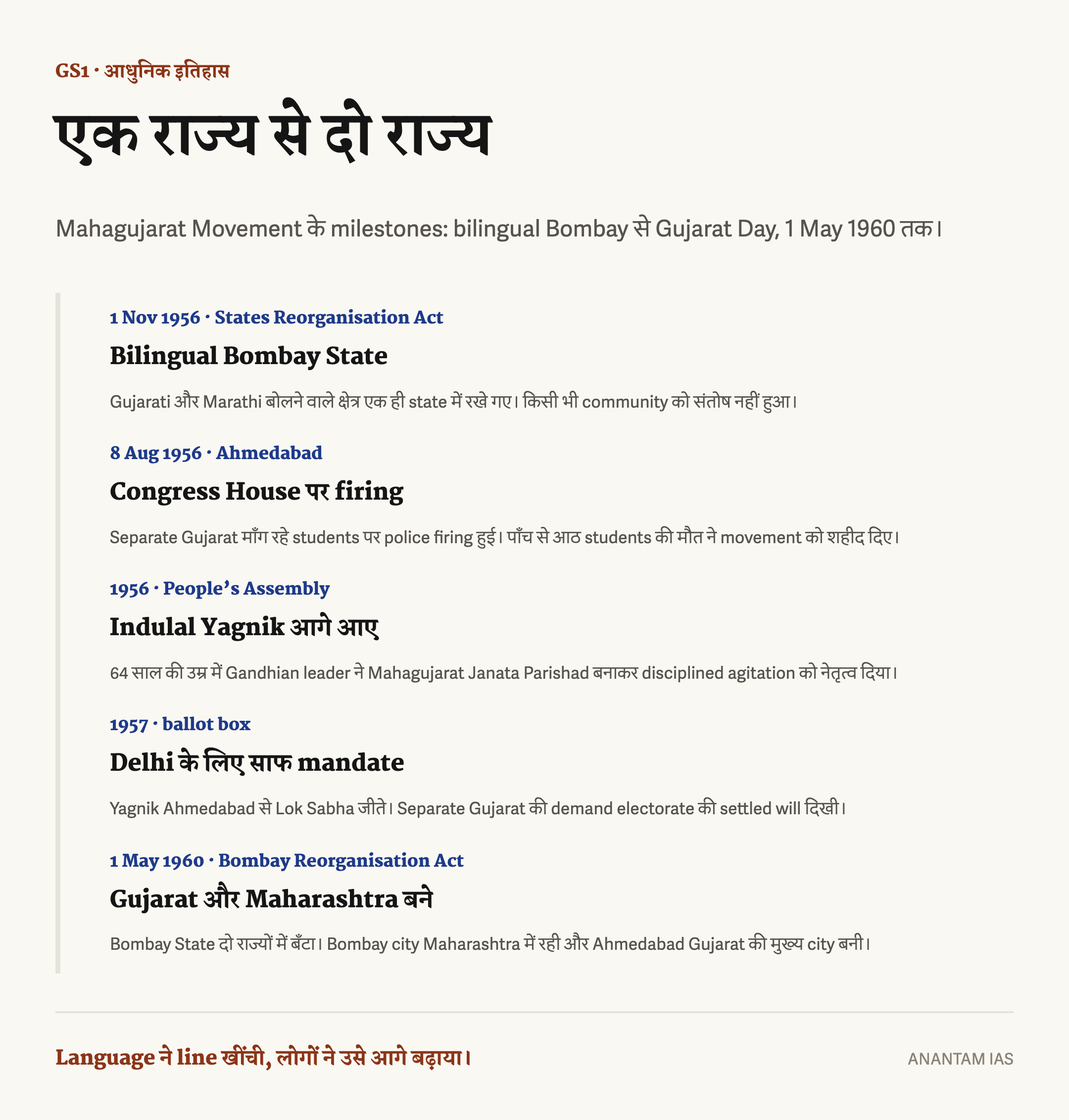 महागुजरात आंदोलन का हिंदी समयक्रम: 1956 का द्विभाषी बंबई राज्य, अहमदाबाद गोलीबारी, इंदुलाल याज्ञिक और 1 मई 1960 को गुजरात बनने तक