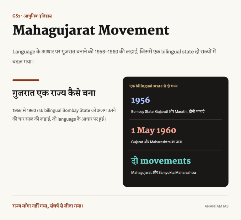 Mahagujarat Movement और Gujarat के 1956 से 1960 तक राज्य बनने का हिंदी इन्फोग्राफिक।