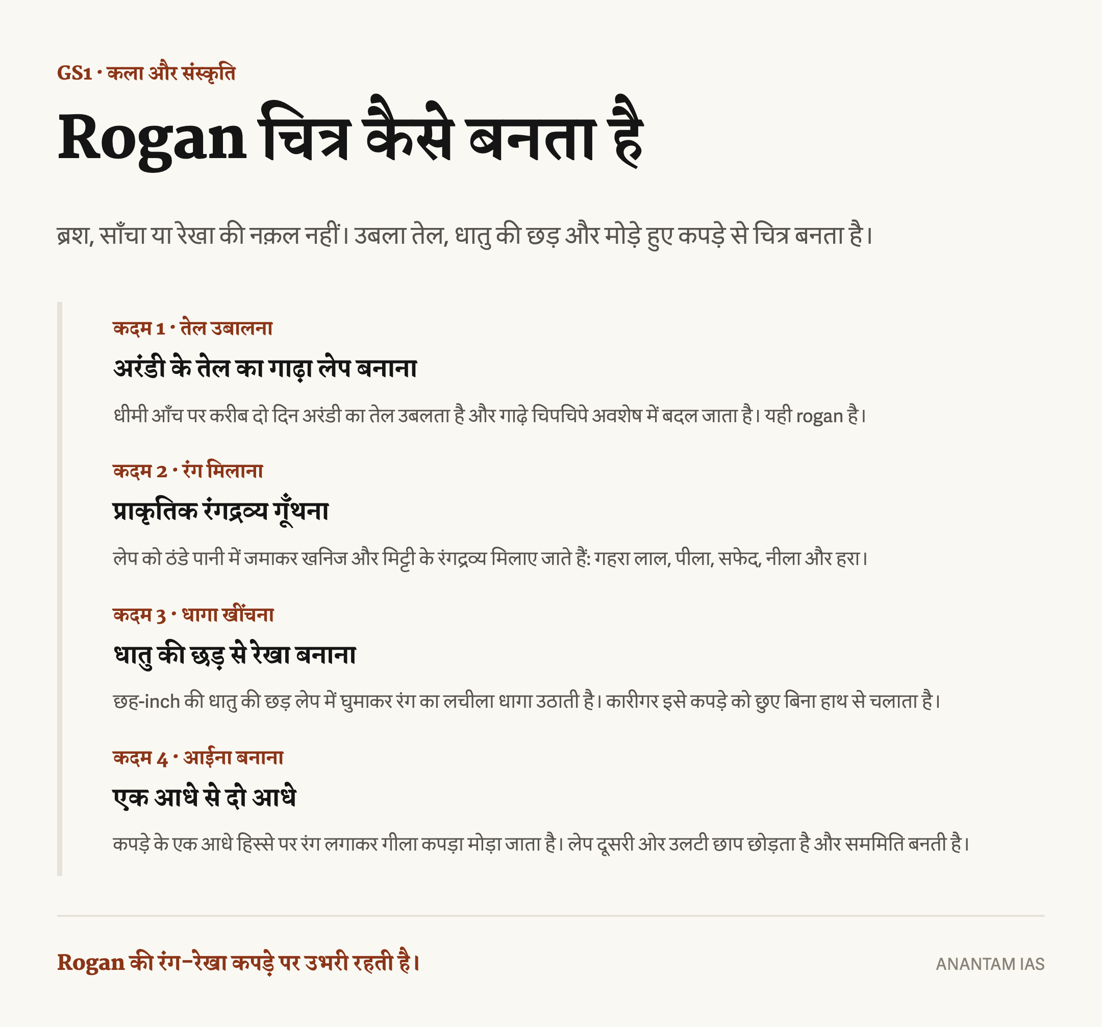 रोगन कला की चार प्रक्रियाएँ: अरंडी का तेल उबालना, प्राकृतिक रंग मिलाना, धातु की छड़ से रेखा खींचना और कपड़ा मोड़कर सममिति बनाना