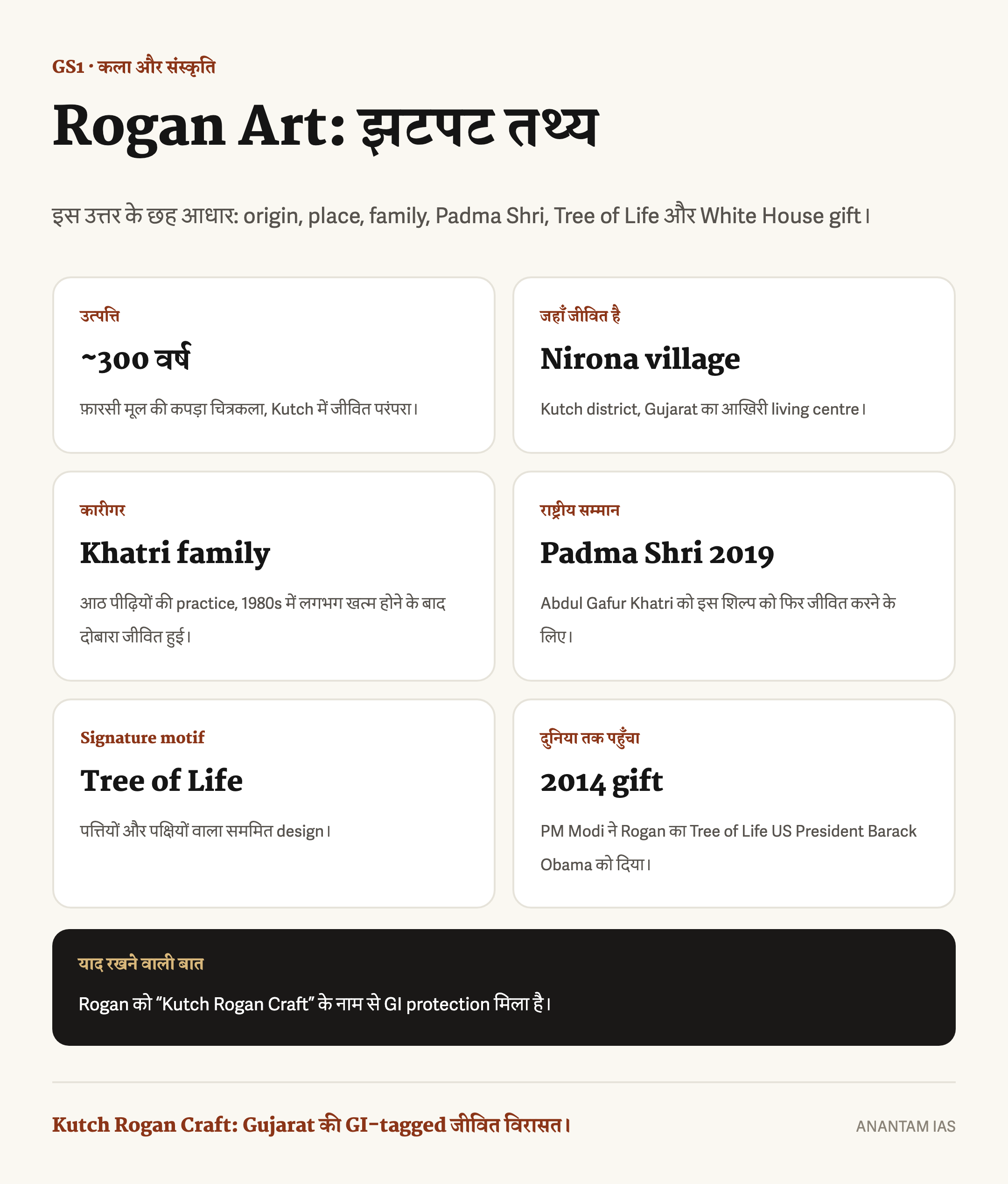 रोगन कला की उत्पत्ति, निरोना, खत्री परिवार, पद्म श्री 2019, जीवन वृक्ष, ओबामा को 2014 की भेंट और GI सुरक्षा का हिंदी सार