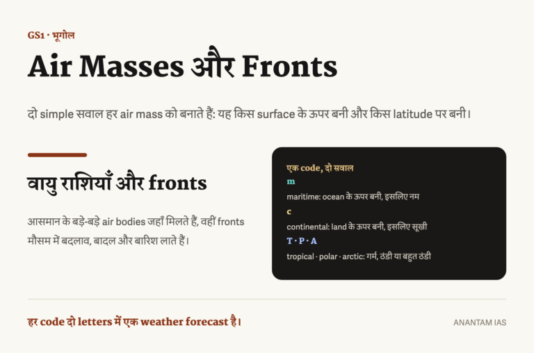 Air masses और fronts पर हिंदी इन्फोग्राफिक: moisture और temperature के आधार पर code तथा मौसम का संबंध।