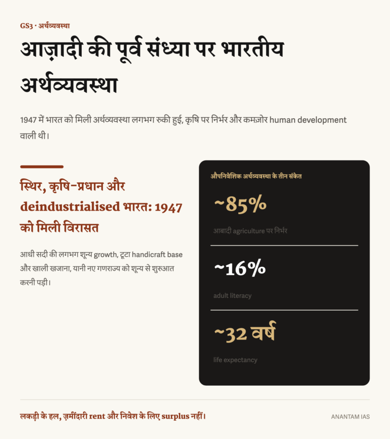1947 में भारतीय अर्थव्यवस्था की हिंदी रूपरेखा: करीब 85 प्रतिशत आबादी कृषि पर निर्भर, literacy करीब 16 प्रतिशत और life expectancy करीब 32 वर्ष।