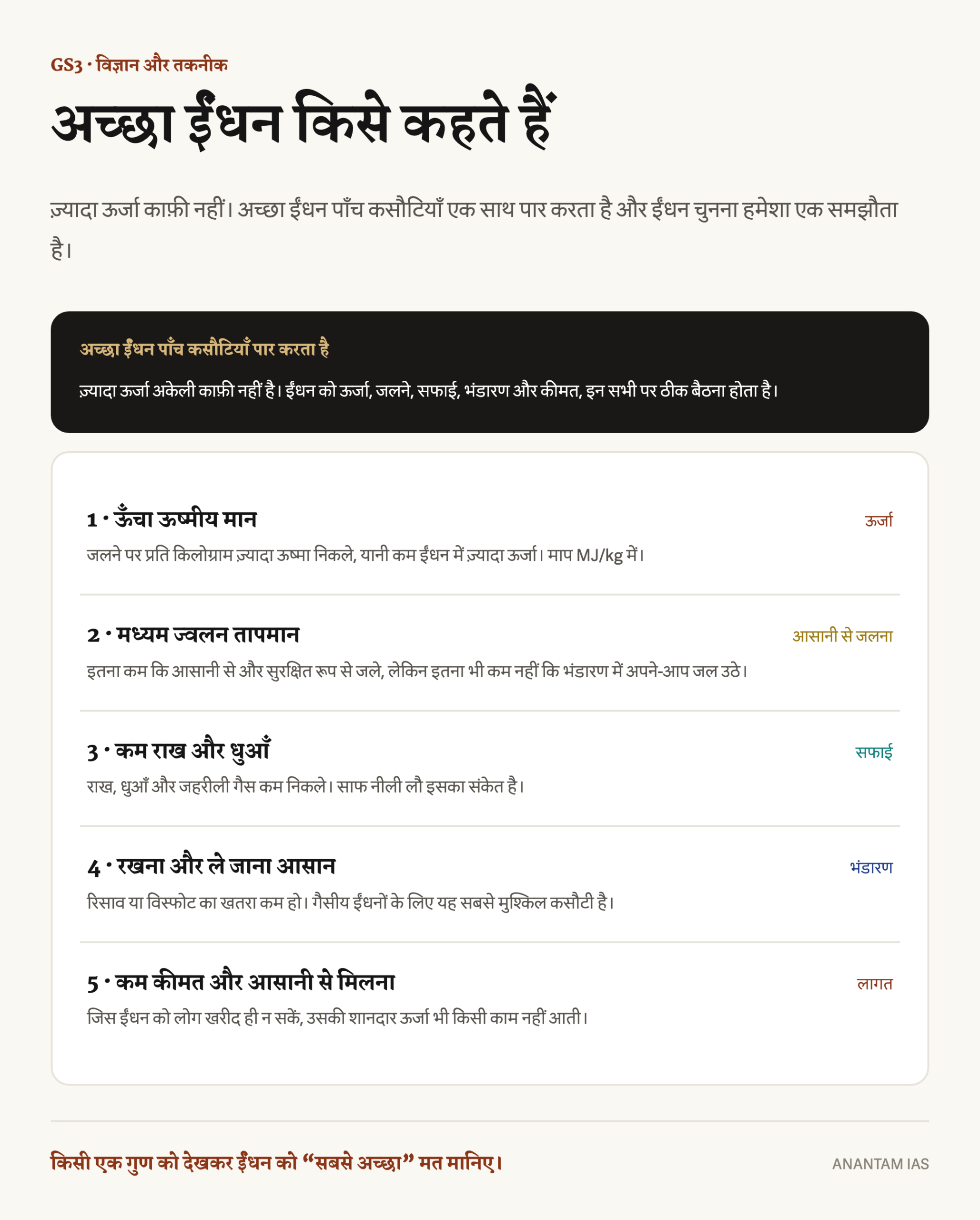 एक अच्छे ईंधन की पाँच कसौटियाँ दिखाने वाला हिंदी कार्ड: ऊँचा ऊष्मीय मान, मध्यम ज्वलन तापमान, कम राख और धुआँ, आसान सुरक्षित भंडारण और कम लागत