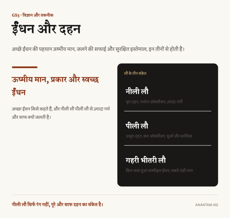 ईंधन और दहन पर हिंदी इन्फोग्राफिक: अच्छे ईंधन की पहचान और नीली, पीली तथा भीतरी लौ के संकेत।