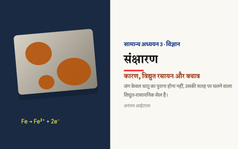 लोहे की सतह पर जंग और Fe से Fe²⁺ बनने की अभिक्रिया दिखाने वाला संक्षारण का हिंदी चित्र