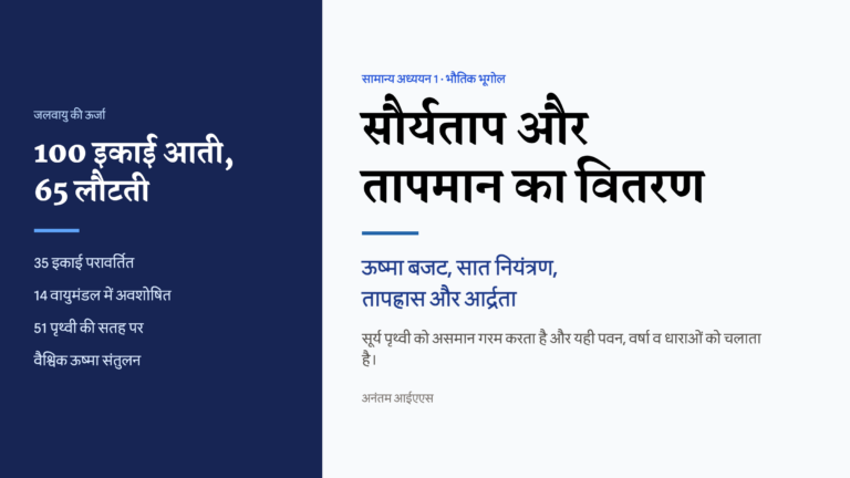 ऊष्मा बजट, तापमान नियंत्रण, तापह्रास और आर्द्रता का हिंदी चित्र